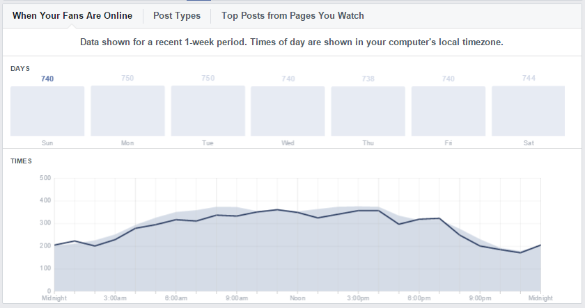 facebook page insights - Social Media Strategy 