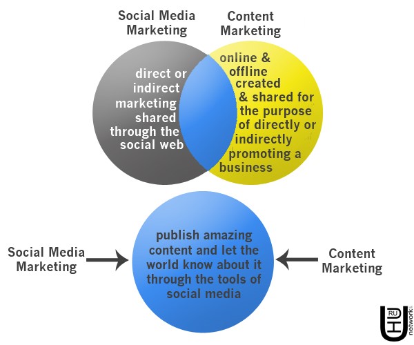 Versus Market Link